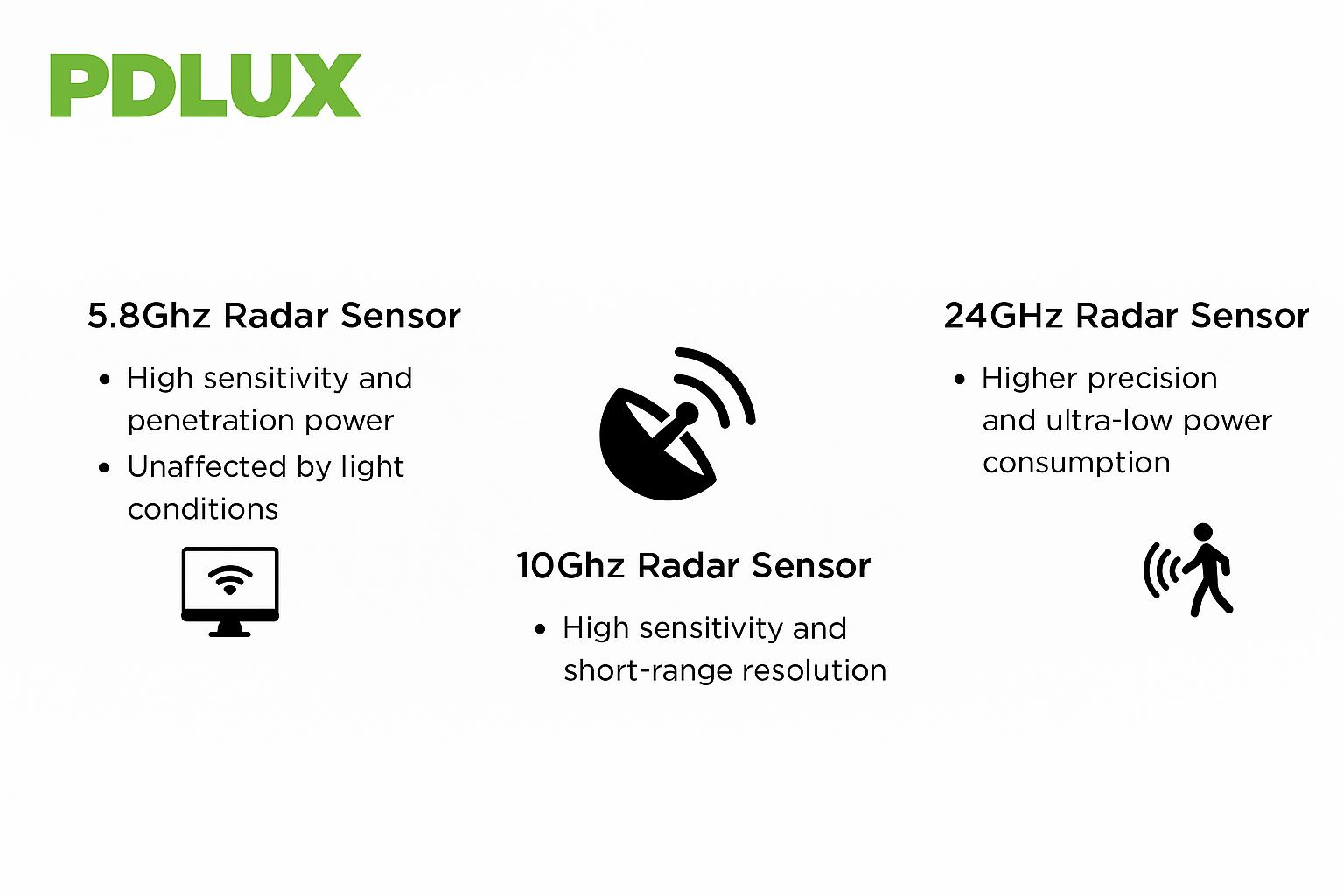 レーダーセンサー：PDLUXマルチバンドセンシングテクノロジー、スマートリビングの再定義